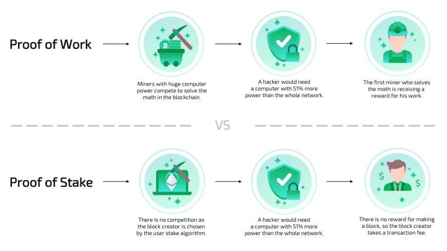 Top Questions on Ethereum Proof-of-Stake and Ether Staking