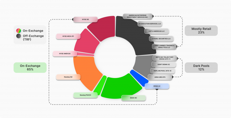 On-chain Dark Pools — Bridging enterprise capital to DeFi