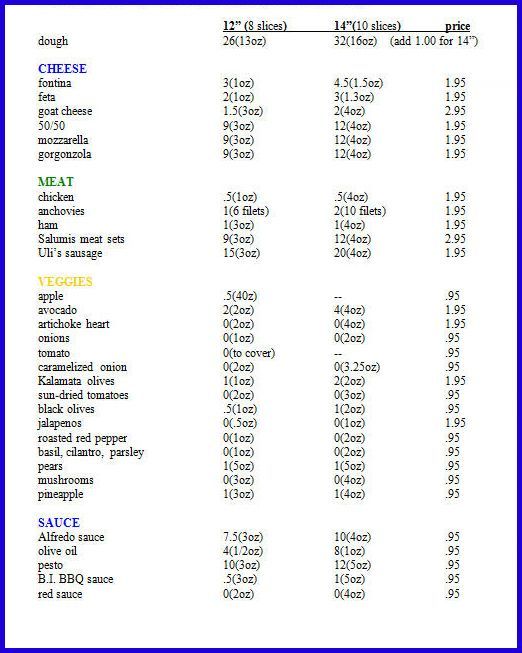 Weight Watchers Points Calculator | WW Points Calculator