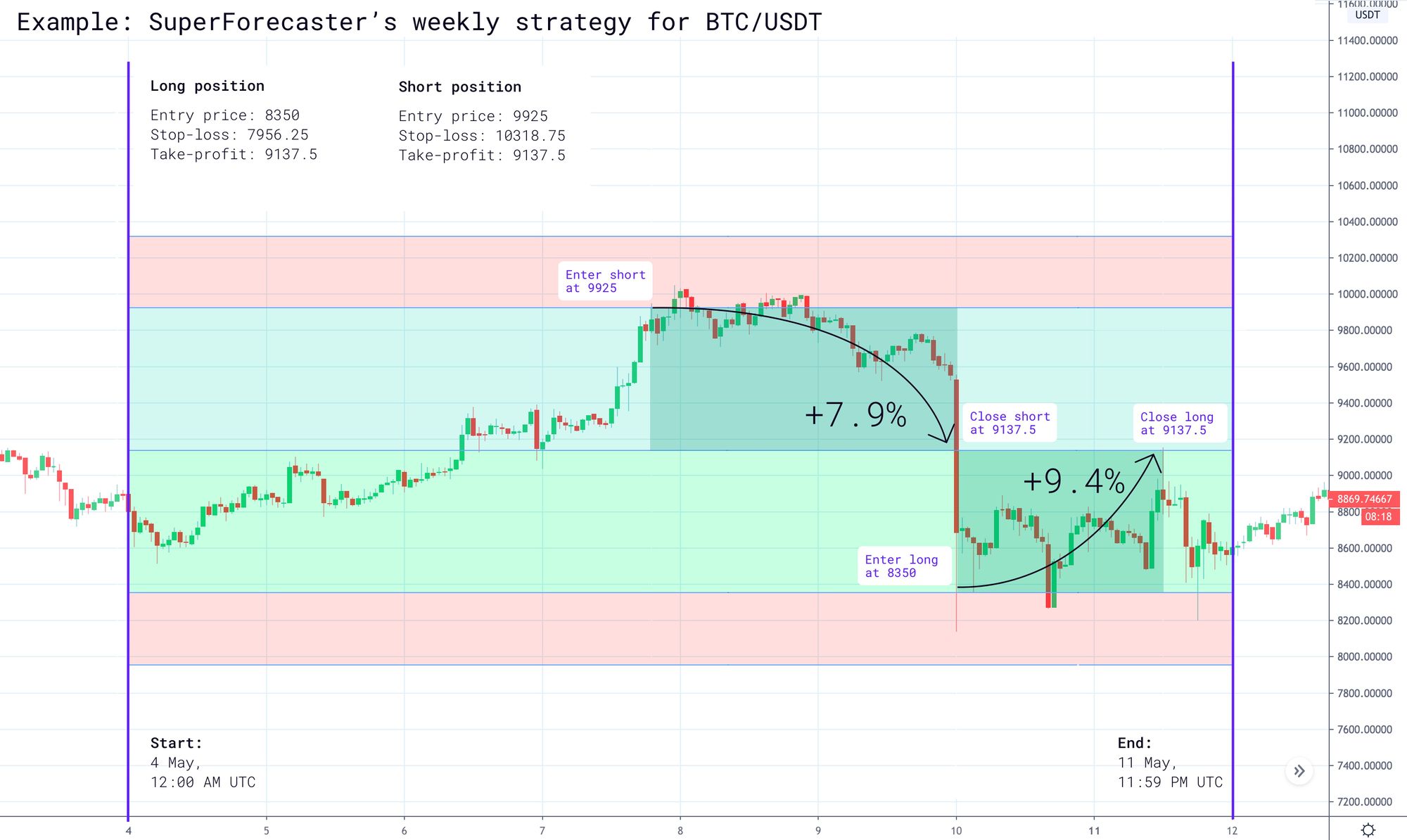 Bitcoin (BTC): Price, Live Charts, Signals | CryptoEQ