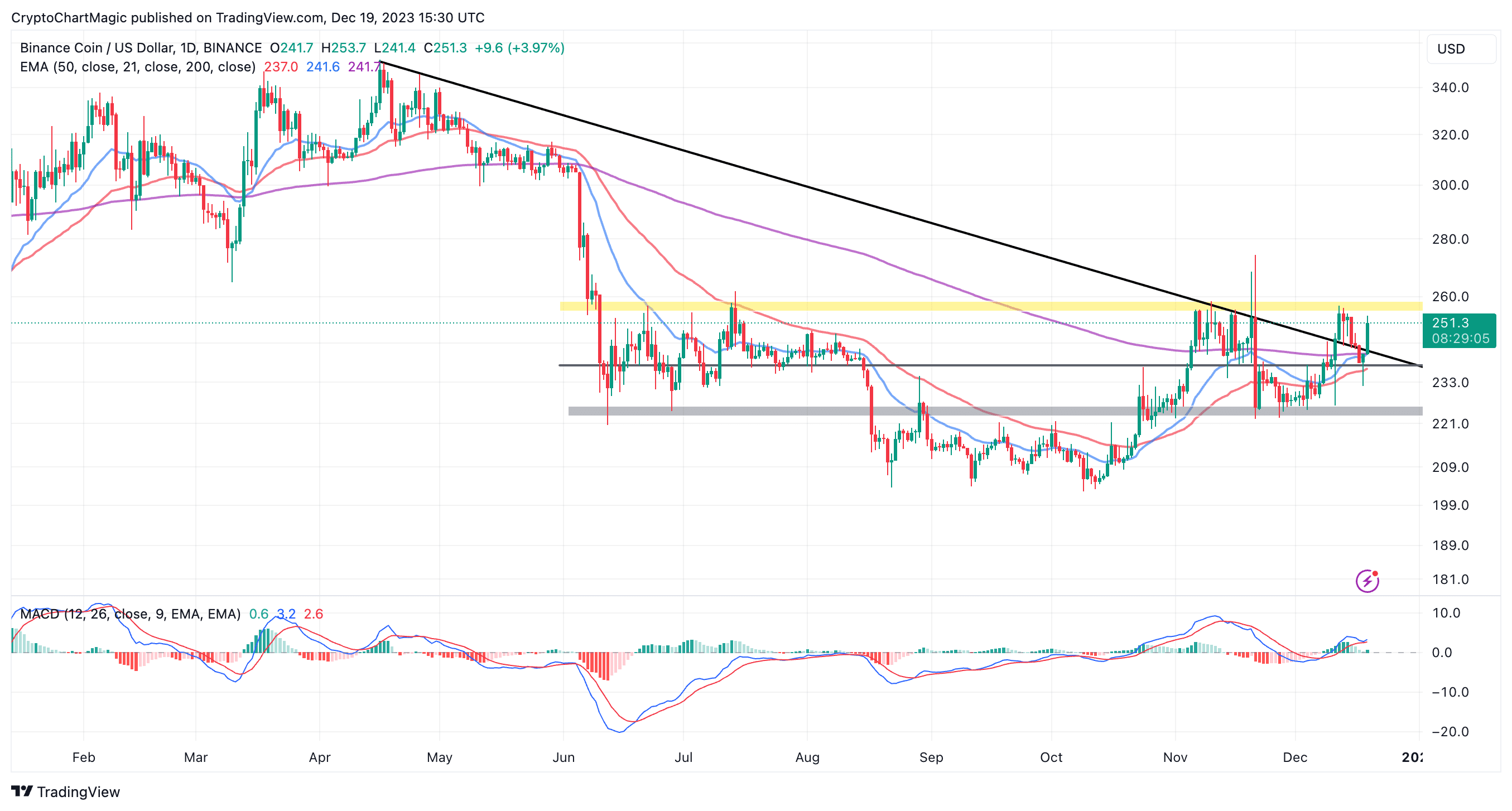 Holo / TetherUS Trade Ideas — BINANCE:HOTUSDT — TradingView