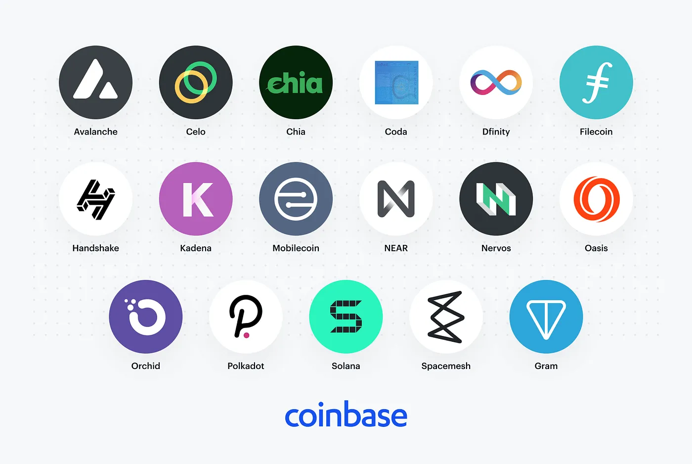 Upcoming Binance & Coinbase Exchange Listings - Cryptocurrency Alerting