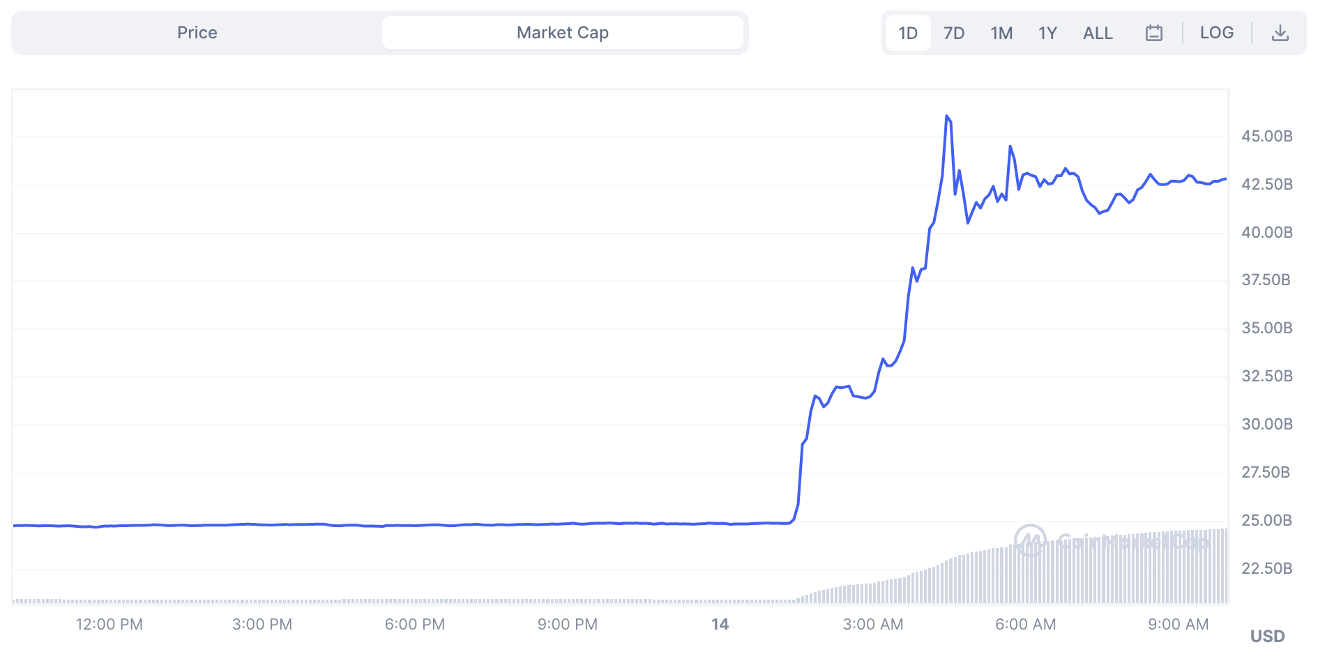 XRP Ripple Price | XRP Price and Live Chart - CoinDesk