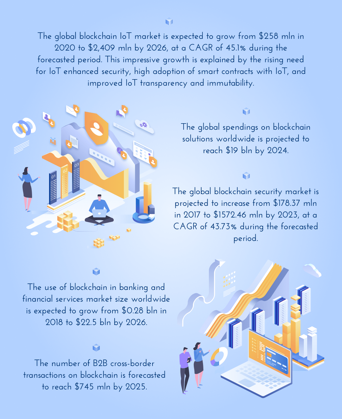 Benefits of Blockchain in the Banking Sector | CONFIRM