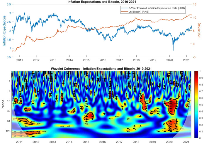 Ideas and Forecasts on Cryptocurrencies — TradingView