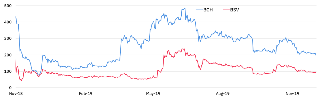 Bitcoin SV (BSV) SHA | Mining Pools