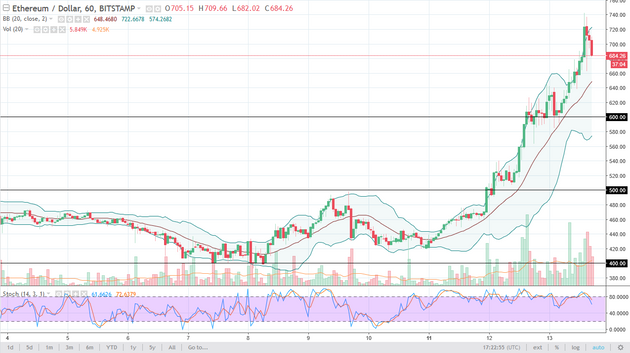 Live Ethereum Price Today [+ Historical ETH Price Data] - bymobile.ru