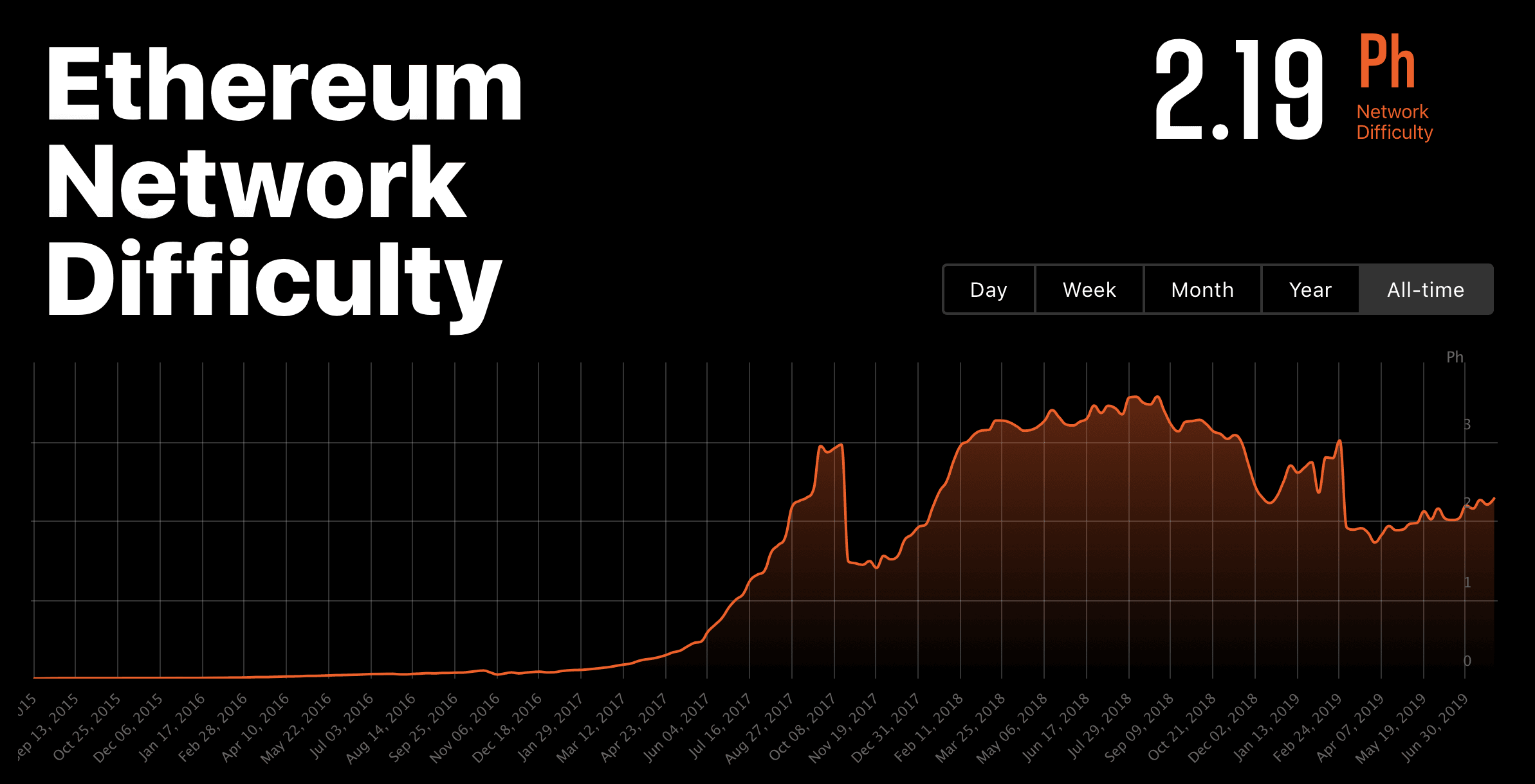 Ethereum solo mining - Crypto Mining Blog