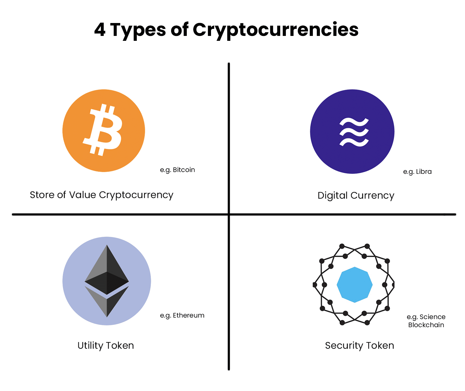 The Basics about Cryptocurrency | CTS