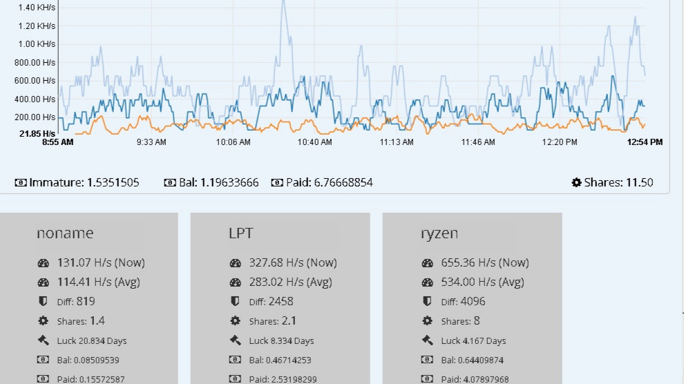 Monero Mining Pools: The Best Mining Pool Options for XMR