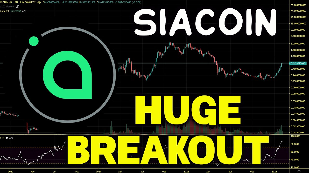 Siacoin Price Prediction 