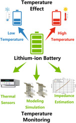 Coin cell performance in low temperatures - Page 1