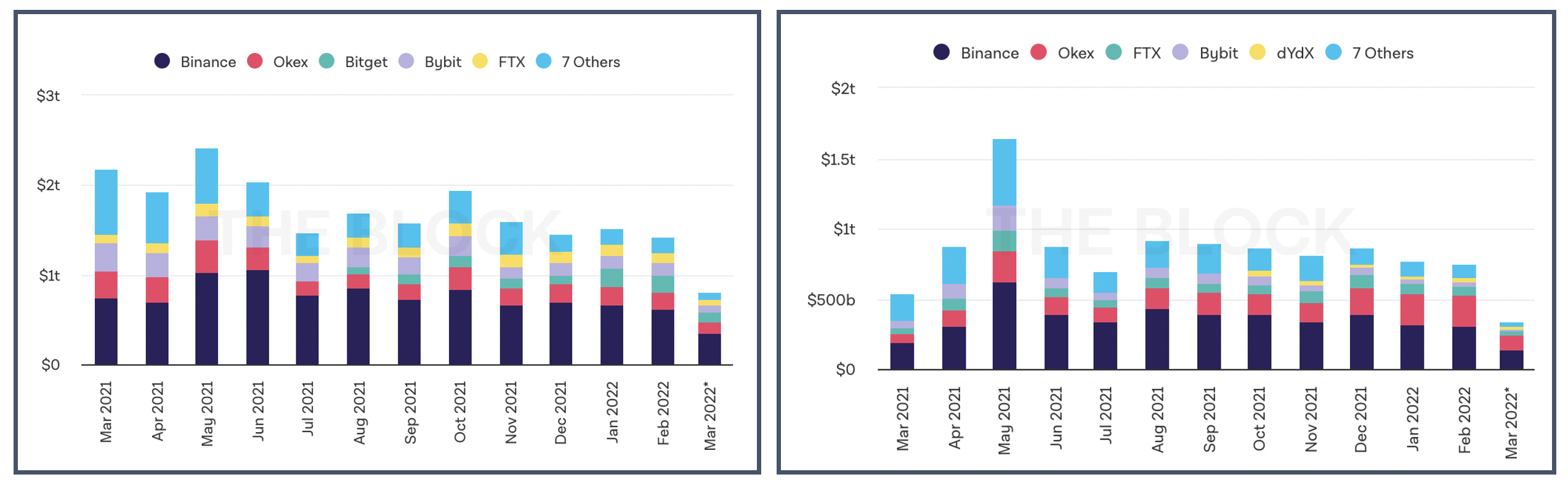 CME Trading Volume Reached Highest in 3 Years After Bitcoin ETF Approval