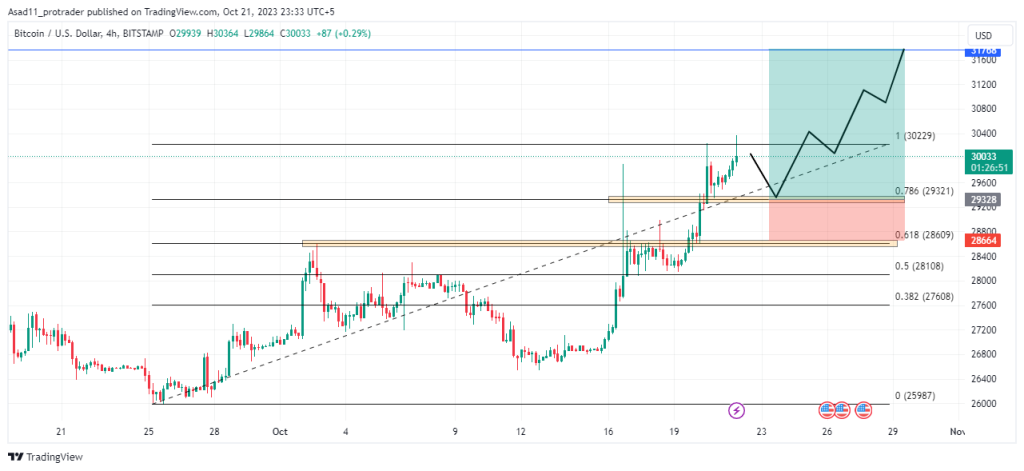 Bitcoin Price | BTC USD | Chart | Bitcoin US-Dollar | Markets Insider