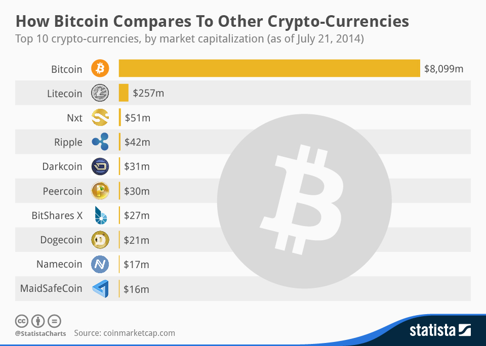 Cryptocurrency Vs. Stocks: What's The Better Choice For You? | Bankrate