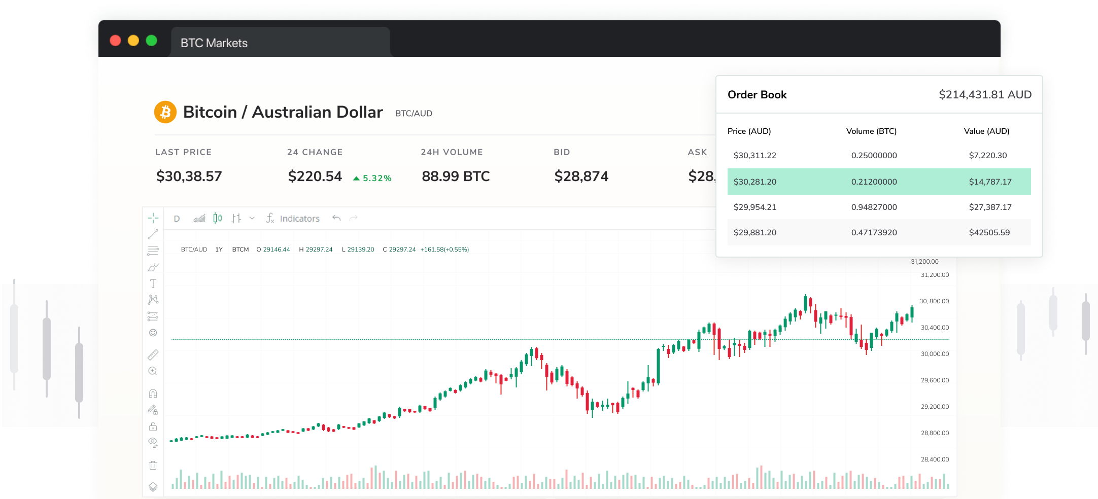 BTC to AUD | Convert Bitcoin to Australian Dollar | OKX