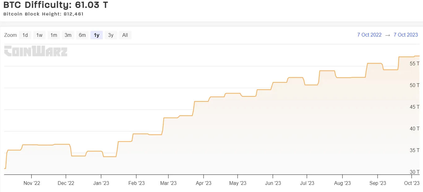 Bitcoin Difficulty Estimator | Newhedge