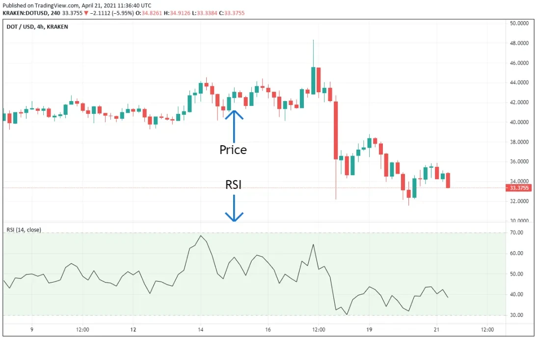 What Charts Should Crypto Investors Use?