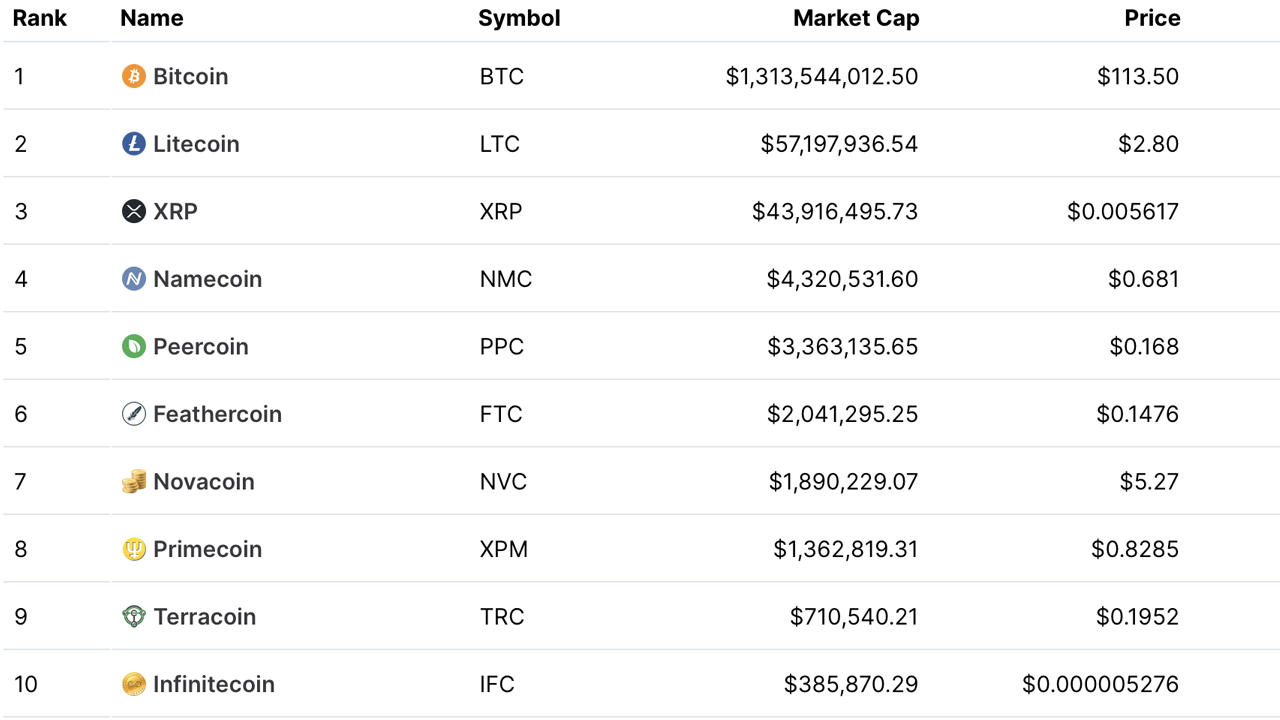 Top Hybrid - PoW & PoS Tokens by Market Capitalization | CoinMarketCap