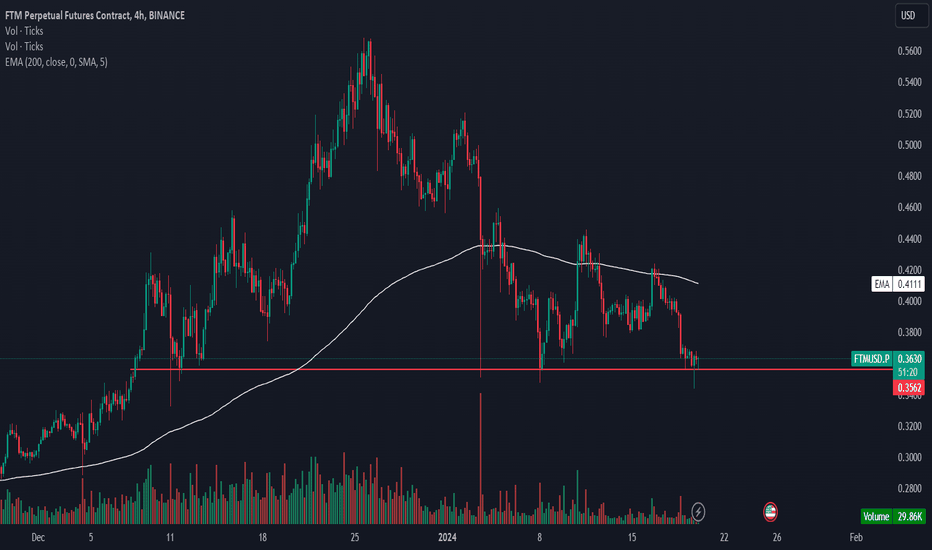 FTMUSDC Charts and Quotes — TradingView