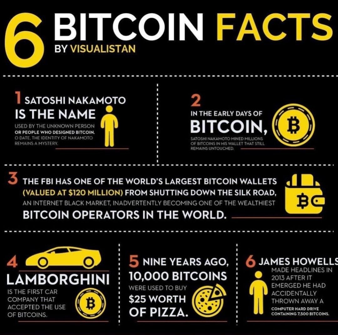 Did You Know- 14 Bitcoin Facts