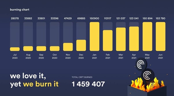 Crypterium (CRPT) price, charts, review - The Hedger