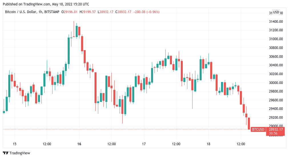 Bitcoin USD (BTC-USD) Price, Value, News & History - Yahoo Finance