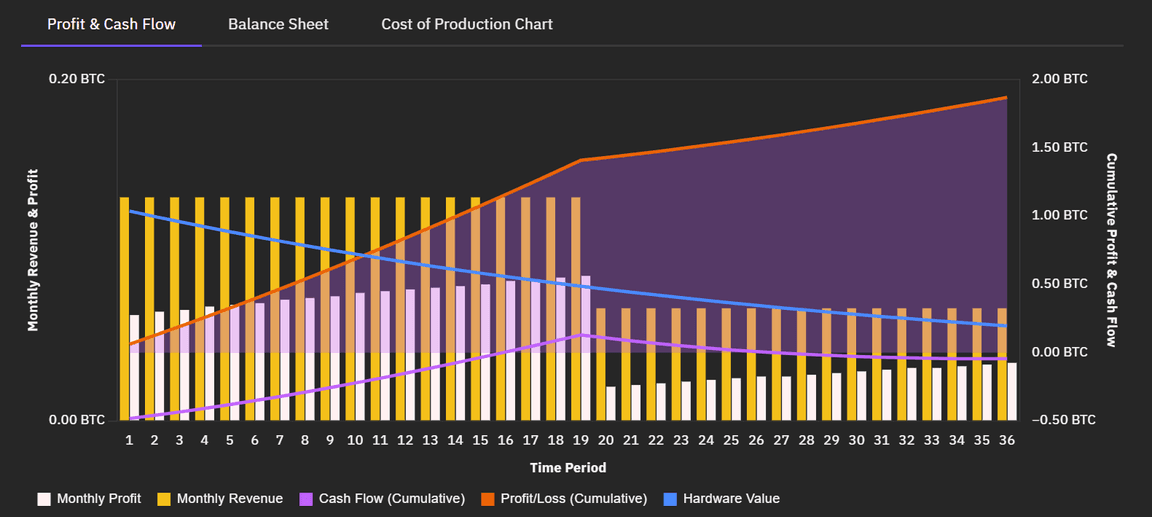 Futures Calculator - InsiderWeek