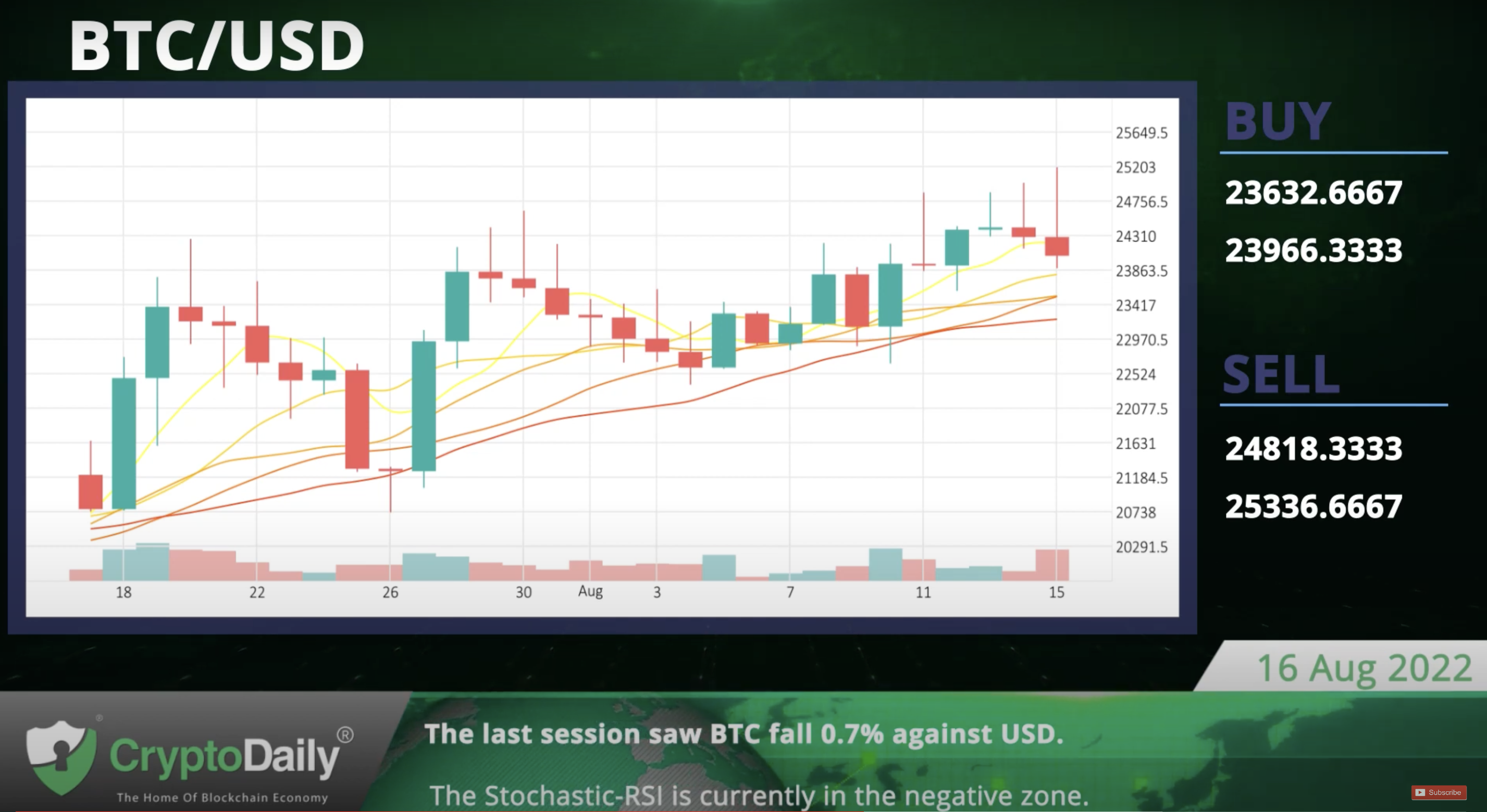 US Dollars to Bitcoins. Convert: USD in BTC [Currency Matrix]