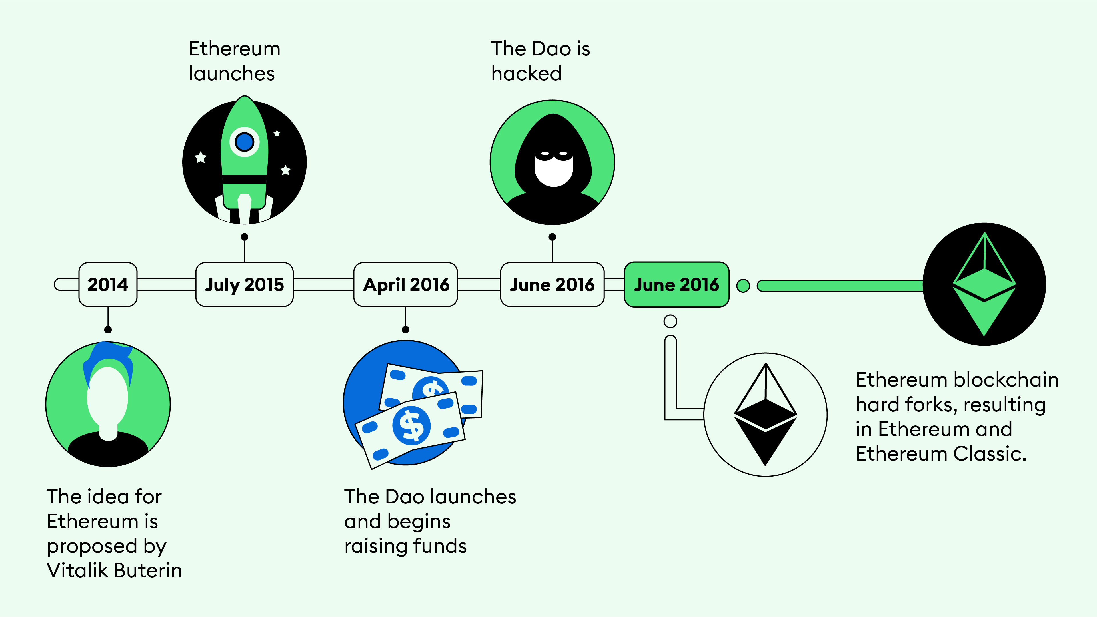 Ethereum Vs. Ethereum Classic: What's the Difference?