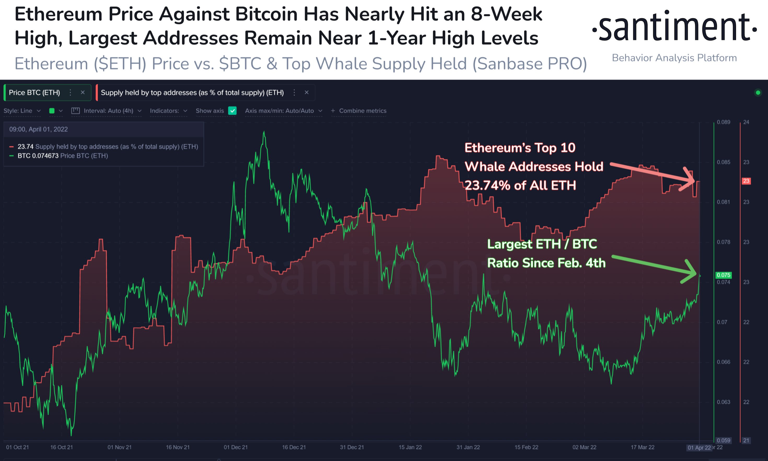 Ethereum Price: Live ETH/USD Price in 