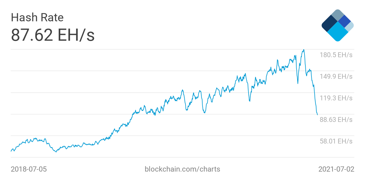 What is the Difficulty Level in Blockchain Bitcoin Mining?