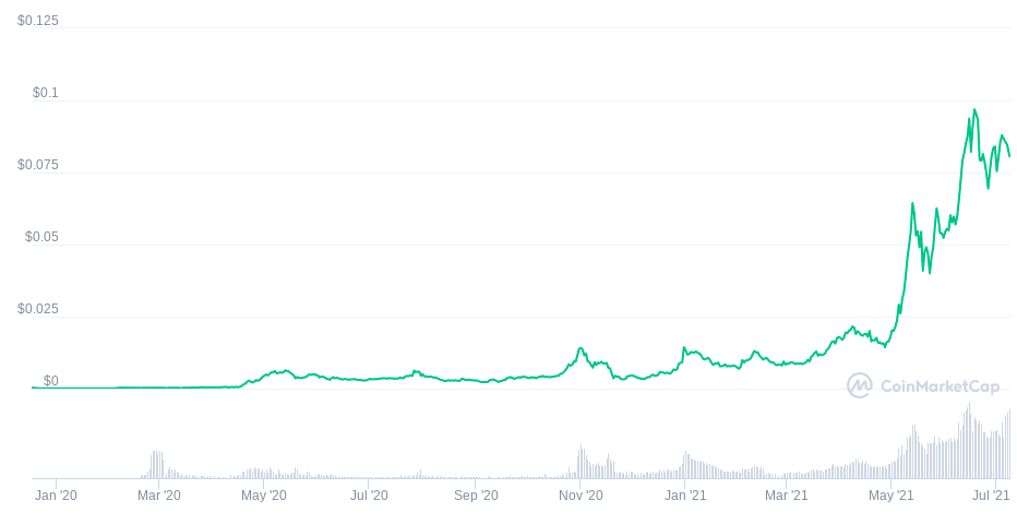 HEX (HEX) Price, Chart & News | Crypto prices & trends on MEXC