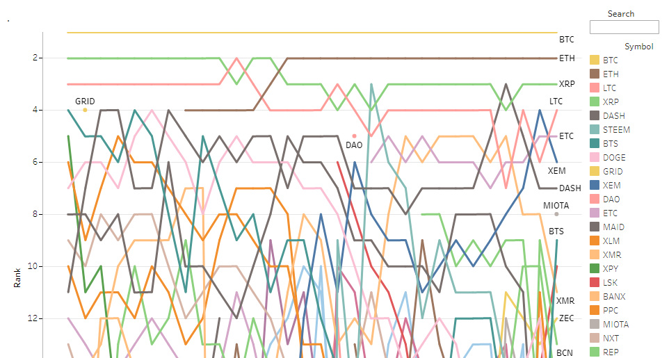 Top 10 cryptocurrencies