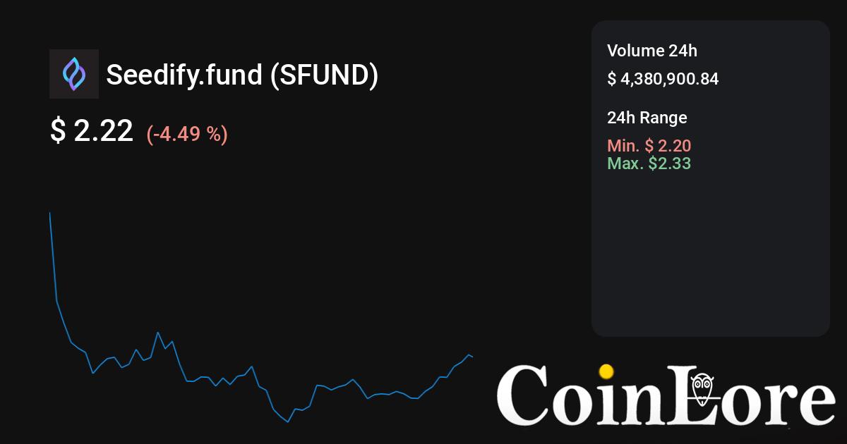 Where to buy bymobile.ru (SFUND) | Coin Insider