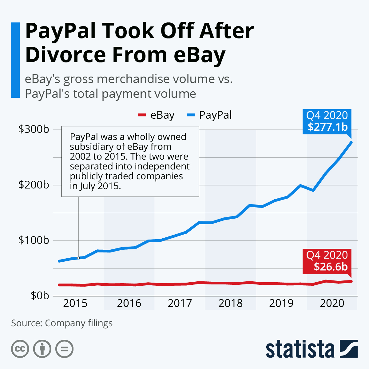 Won't Accept ANY payment method for over a WEEK - The eBay Community