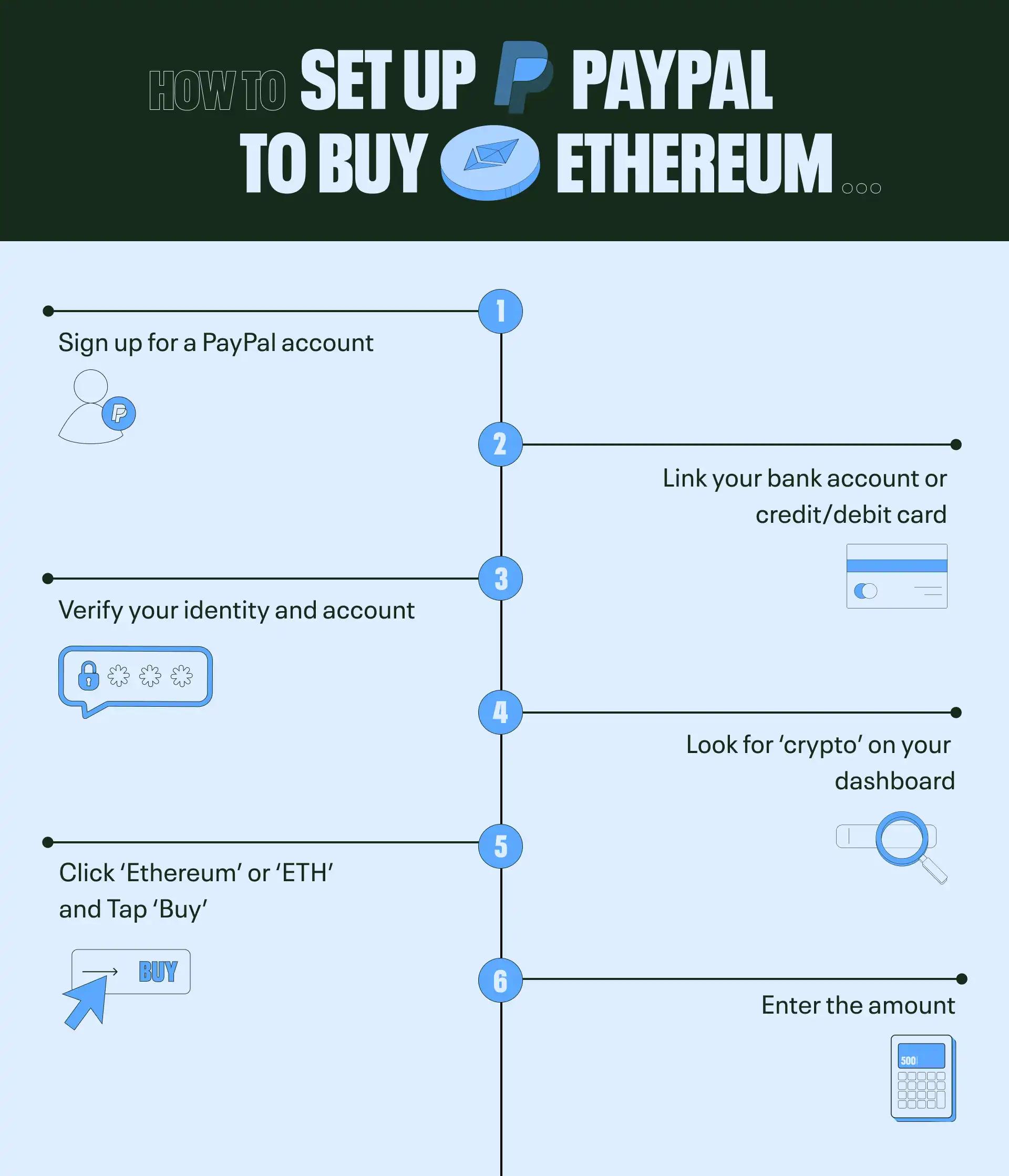 How to Buy Ethereum with PayPal in ? | CoinCodex