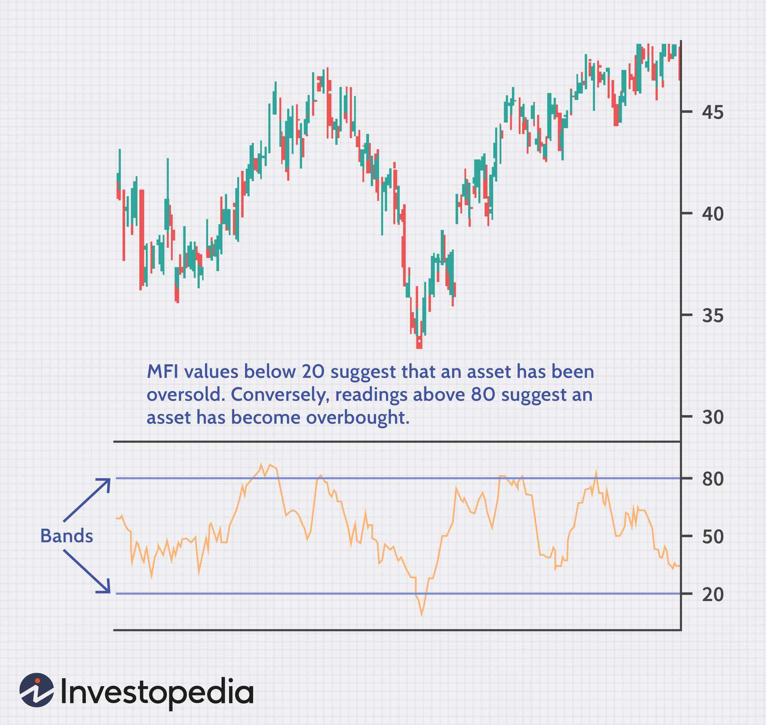 7 Technical Indicators to Build a Trading Toolkit