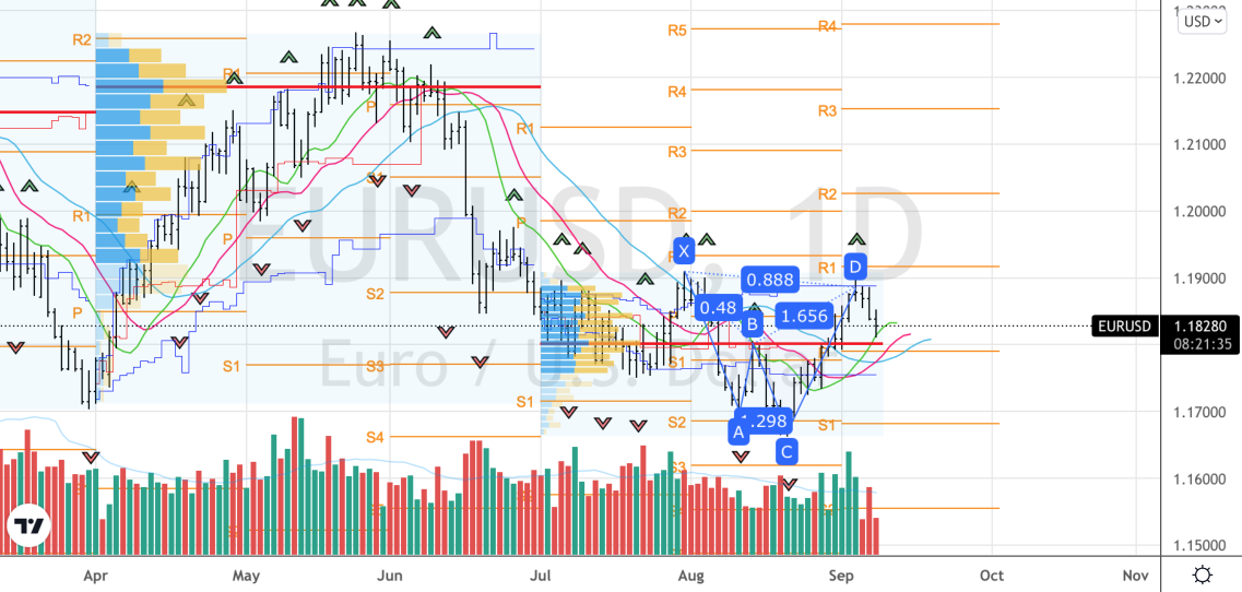 EUR USD Chart — Euro to Dollar Rate — TradingView