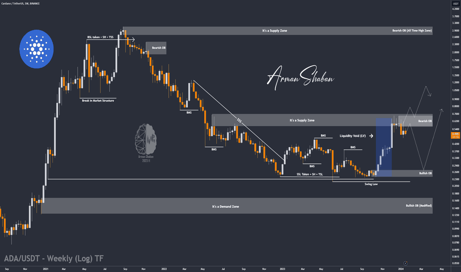 ADA/USDT - Binance | Monitor Cardano Trading Activity, Live Order Book, Price and Manage Alerts