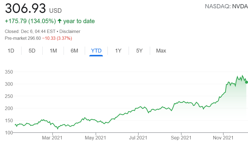 9 Crypto Stocks for Bitcoin, Coinbase and More - NerdWallet