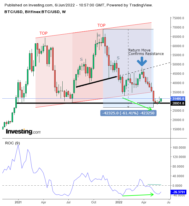 Bitcoin price today, BTC to USD live price, marketcap and chart | CoinMarketCap