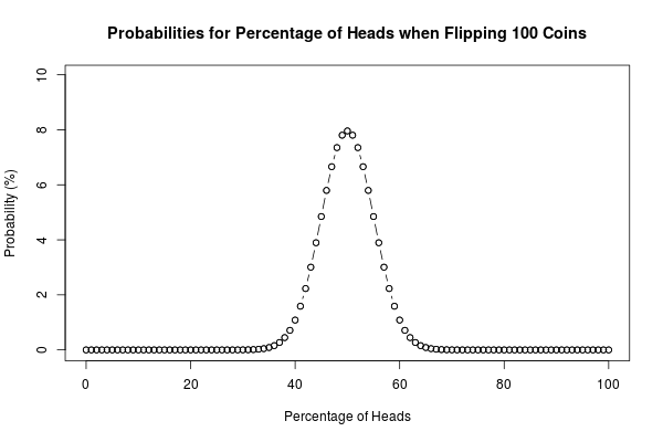 Coin tosses are not 50/ Researchers find a slight bias