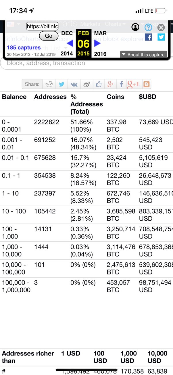 Cryptocurrency Basics: Pros, Cons and How It Works - NerdWallet