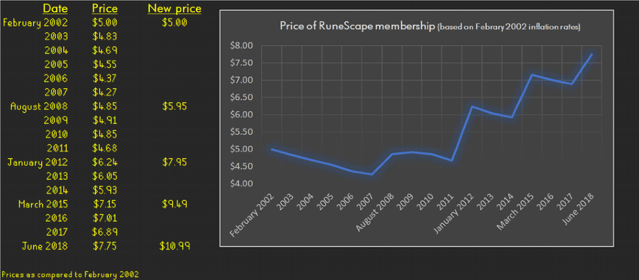 Bond | RuneScape Wiki | Fandom