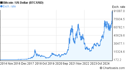 History of bitcoin - Wikipedia