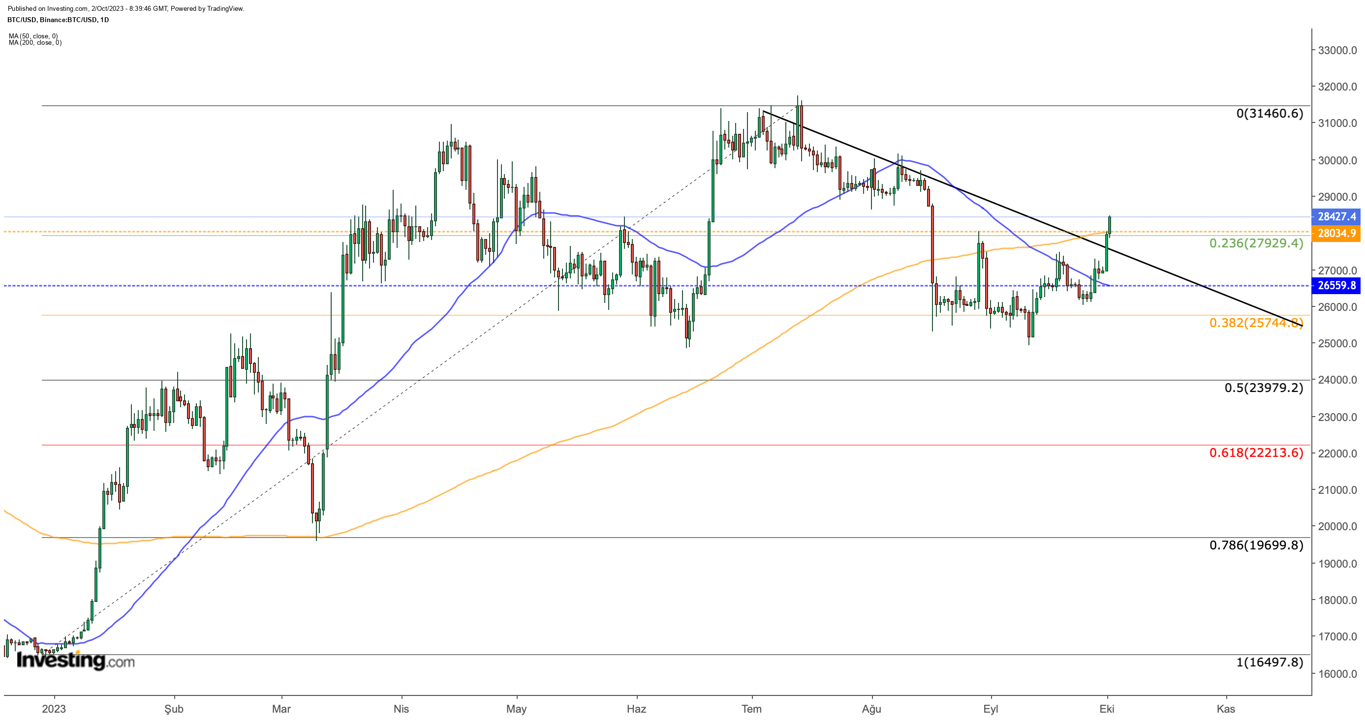 MSTRC (MSTRC) Stock Price, News, Quote & History - Yahoo Finance