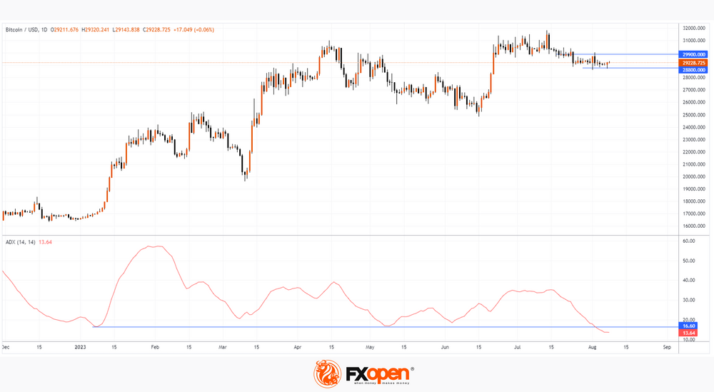 Bitcoin price today, BTC to USD live price, marketcap and chart | CoinMarketCap