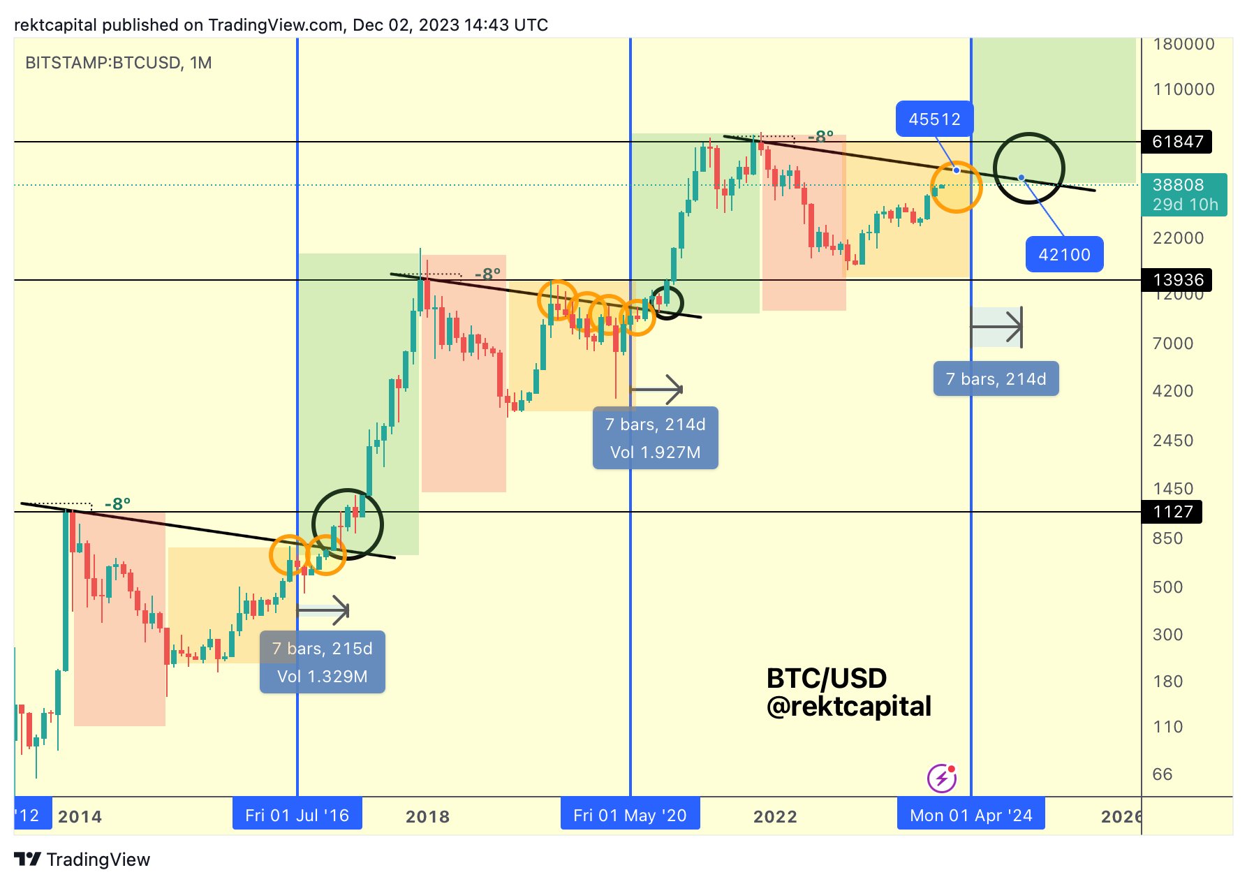 Crypto News: Why Is Bitcoin's Price Rising?