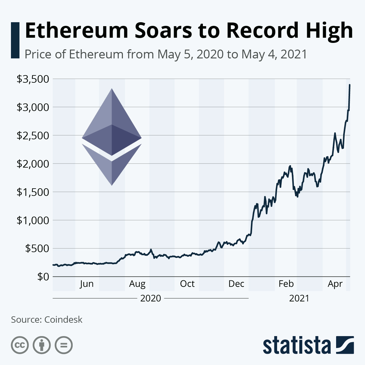 Live Ethereum Price Today [+ Historical ETH Price Data] - bymobile.ru